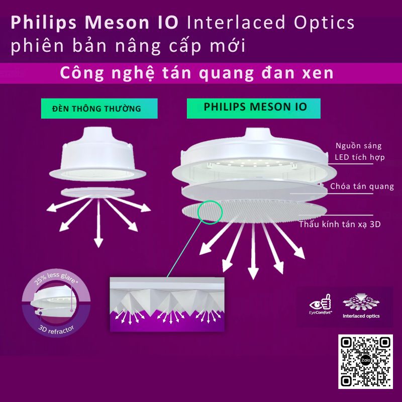 Đèn led panasonic chính hãng